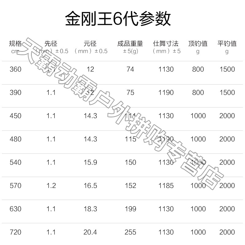 钓具 2018新款鱼竿手竿钓鱼竿台钓竿28调性综合鱼杆金刚王6代