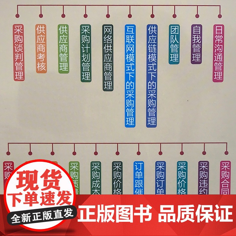 采购管理实操从入门到精通 采购与供应链管理书从零开始学采购技巧供应商供应需求预测和物流库存计划采购员书籍采购经理管理手册高清大图