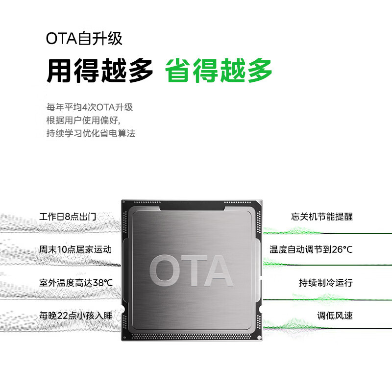 美的(Midea)空调挂机酷省电2代Pro大1.5匹卧室家用一级能效智能变频冷暖官方旗舰店正品KFR-35GW/KS2P