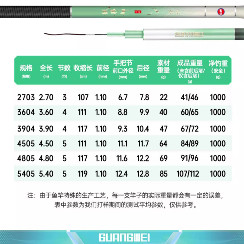 光威鱼竿碳素超轻超硬台钓竿4.5 5.4 6.3米鲫鱼竿野钓竿坑竞技鱼竿渔具综合杆高清大图