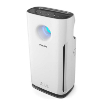 飞利浦（Philips）空气净化器 AC3256/00 家用 除 甲醛 雾霾 PM2.5 二手烟 灵智感应 微护盾