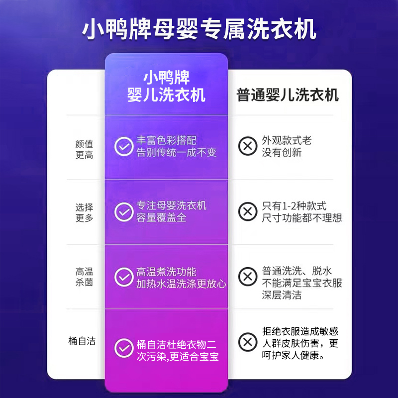 小鸭3.5公斤迷你全自动洗衣机小型家用母婴儿童宝宝内衣裤袜子专用洗脱一体 高温煮洗 杀菌除螨 六大安全程序高清大图