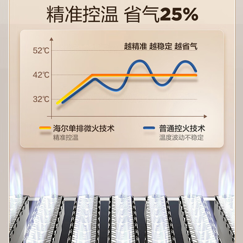 海尔(Haier)燃气热水器16升家用天然气ECO节能智控水伺服节能气伺服四段微火控温单排微焰控燃WM5C白高清大图