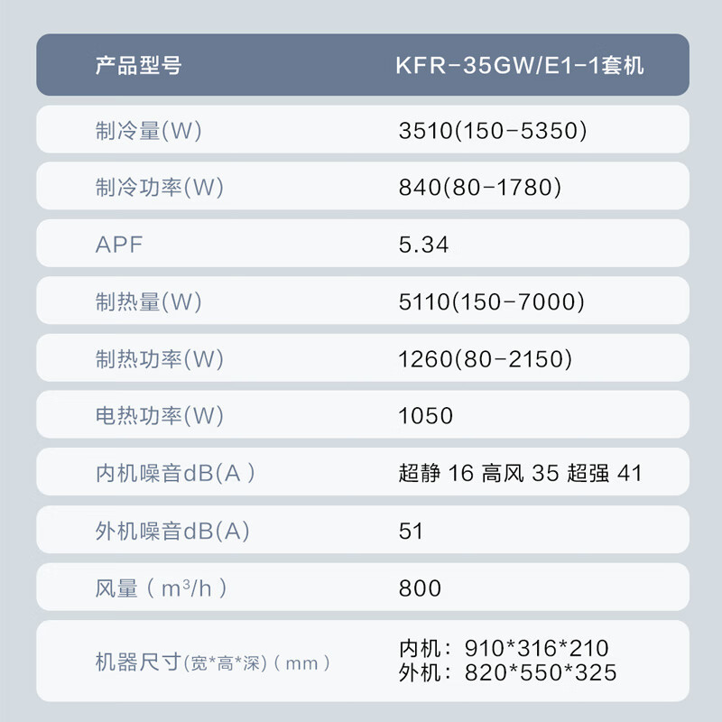 海尔空调(Haier)1.5匹 新1级能效 KFR-35GW/E1-1套机 一键AI节能省电 健康自清洁 只吹干净风