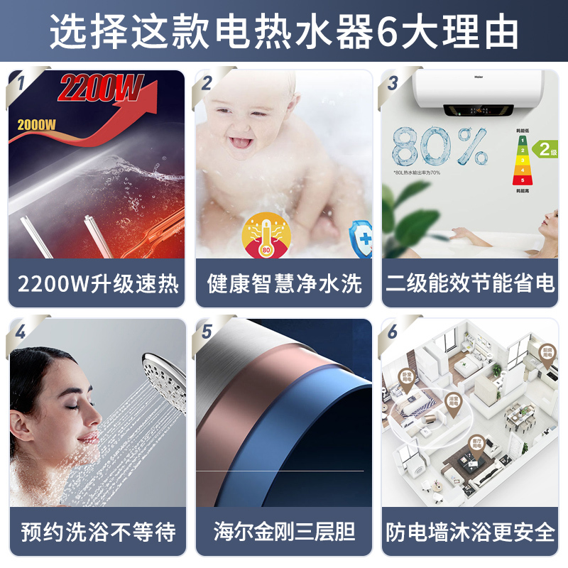 Haier/海尔80升电热水器ES80H-Q5(ZE) 家用储水式 2200W速热 健康抑菌 节能温水 安全防电墙技术