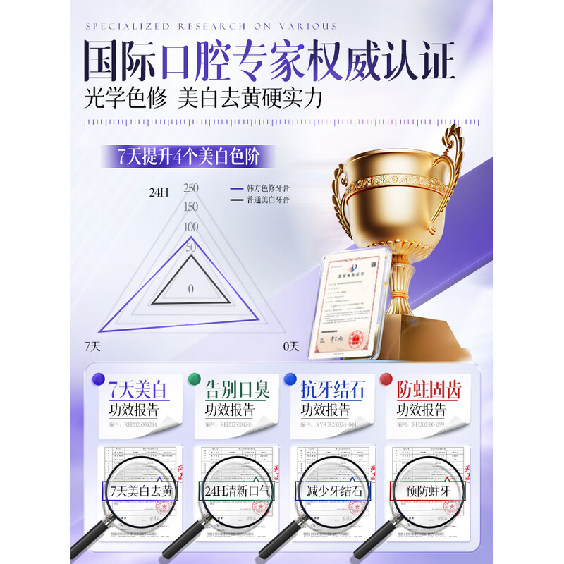 韩方五谷HF 防蛀固齿牙膏150g(红)HFST2072高清大图