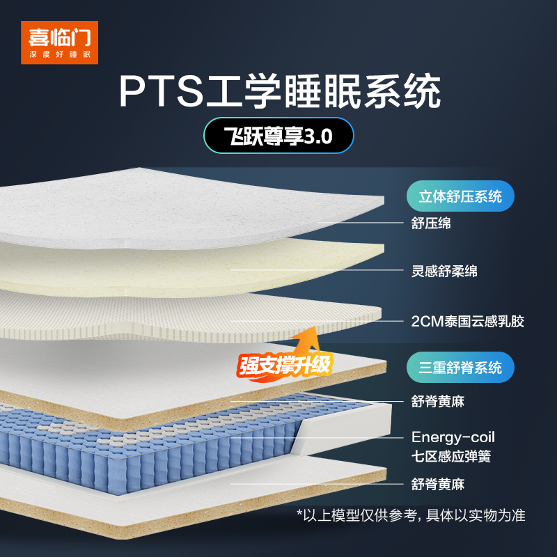 喜临门-飞跃 喜临门进口乳胶黄麻七区独袋轻音弹簧床垫高清大图