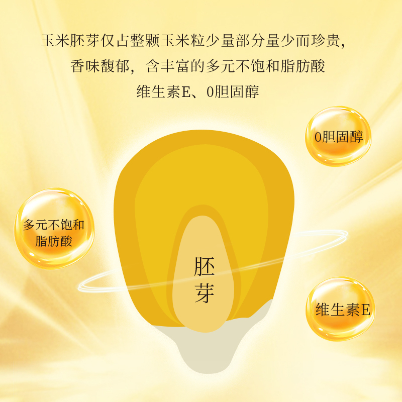 陇间柒月 暮秋坊 玉米胚芽油-1.8L高清大图