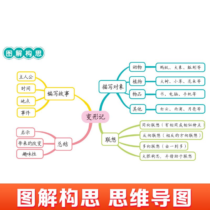 [2本]同步作文+阅读理解强化训练 六年级上 [正版]2023新版六年级上册同步作文人教版6年级上小学语文课外书六上小学