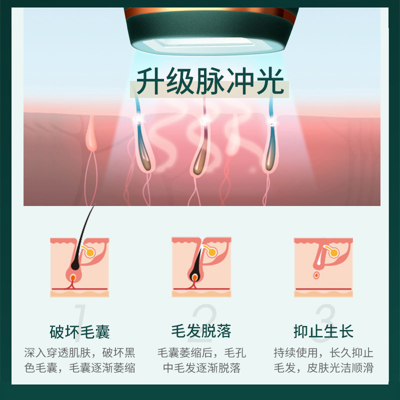 Aimanfun蓝宝石冰感脱毛仪私处腋下女士男通用激光脱毛仪器腿毛唇毛冰点脱毛器全身无痛剃毛器光子家用美容院脱毛机高清大图