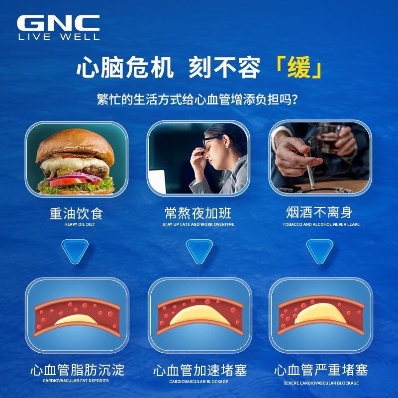 GNC健安喜美国三倍鱼油迷你软胶囊120粒成人无腥味深海鱼油小颗粒易吞服高含量高纯度支持脑眼健康调节三高中老年营养保健高清大图