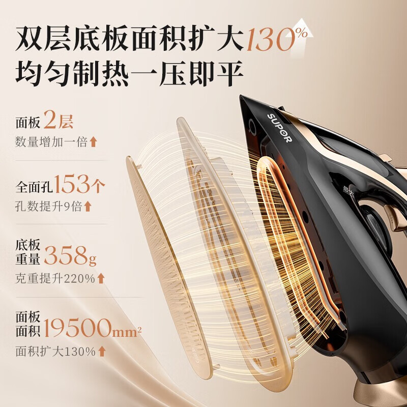 苏泊尔(SUPOR)蒸汽电熨斗2000W家用便携式手持蒸汽挂烫机三档蒸汽自动清洗升级双层底板小型熨烫机ESP-302A高清大图