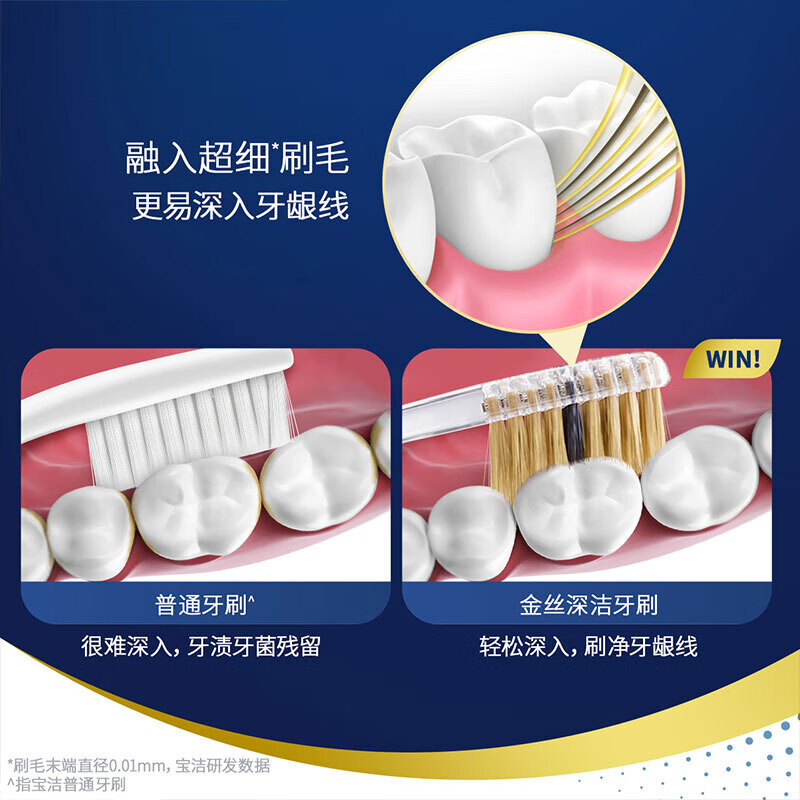 欧乐B炭丝深洁细毛护龈金丝银丝深洁牙刷4支装软毛牙刷成人牙刷高清大图