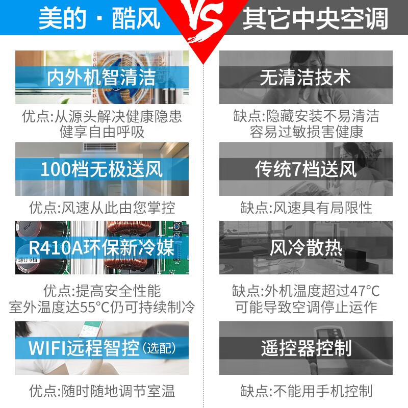 酷风(Coolfree)中央空调一拖四 酷风骁能系列小多联 全直流变频 6匹一级能效智能家电多联机嵌入式空调