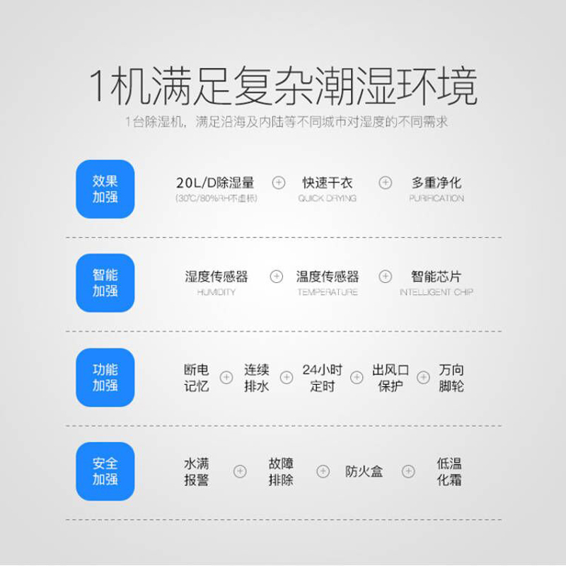 欧井(OUjing)除湿机OJ-208E家用智能轻音除湿 干衣净化抽湿机 地下室除湿器吸湿器 干燥机适用60㎡以上高清大图