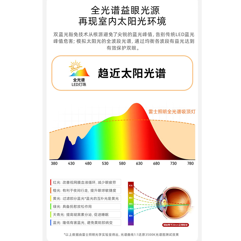 雷士照明全光谱吸顶灯现代简约灯具卧室客厅灯全屋套餐组合高清大图