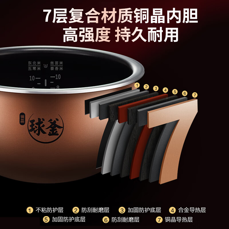 苏泊尔电饭煲/ SF50HC82高清大图