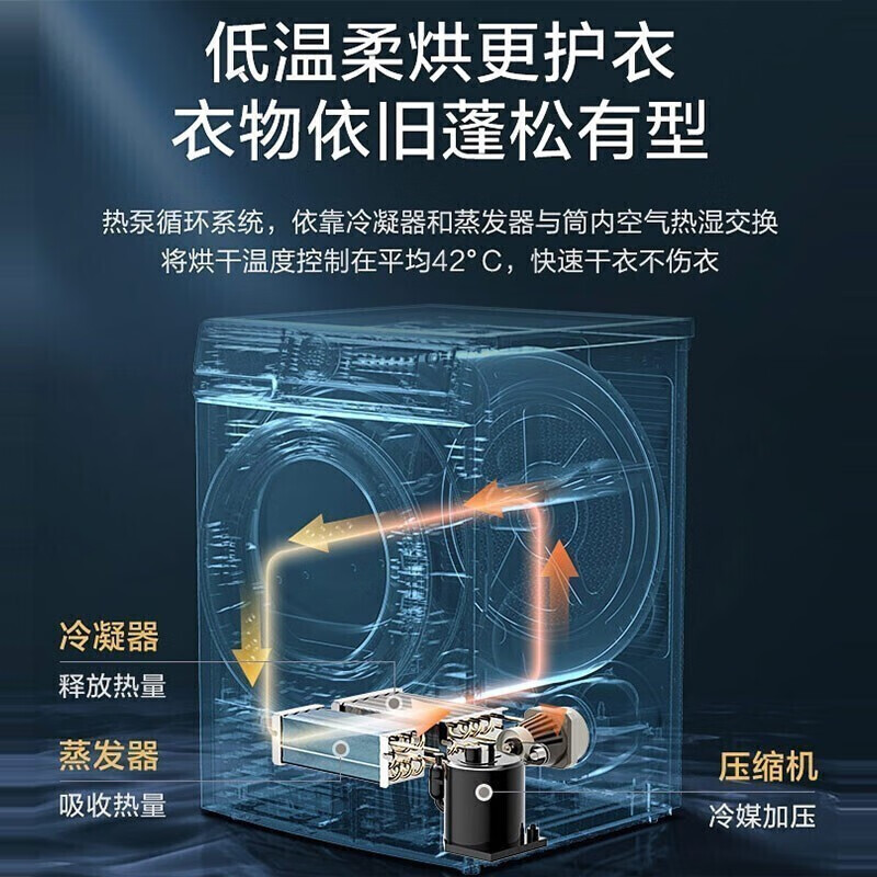 小天鹅洗烘套餐套装10公斤滚筒洗衣机9公斤热泵干衣机TG100VN62WDY+TH90-H02WY