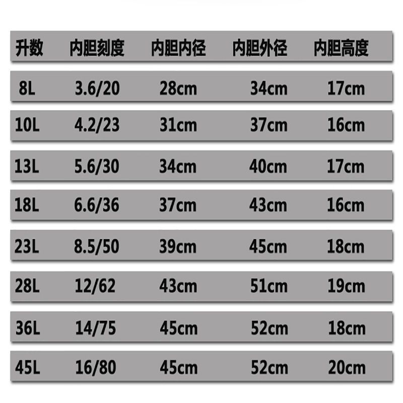 三角牌大容量商用电饭锅8升10l13l18-45升食 13升不粘电饭锅(15-20人) 加厚不粘内胆(推荐:煮饭不粘锅)
