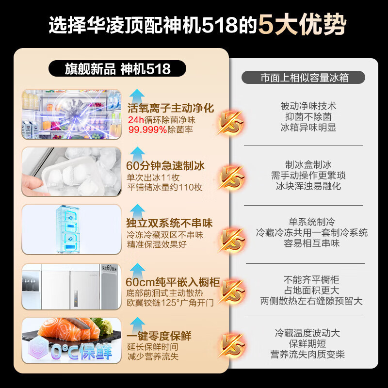 华凌冰箱美的出品神机518法式多门冰箱超薄嵌入家用大容量自动制冰双系统变频一级能效HR-518WUFIPZ 法式顶配高清大图