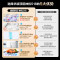 华凌冰箱美的出品神机518法式多门冰箱超薄嵌入家用大容量自动制冰双系统变频一级能效HR-518WUFIPZ 法式顶配
