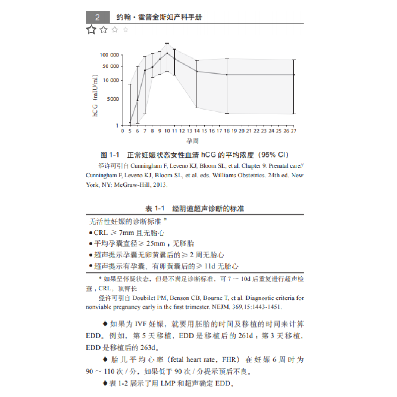 正版 约翰·霍普金斯妇产科手册(中文翻译版)高清大图