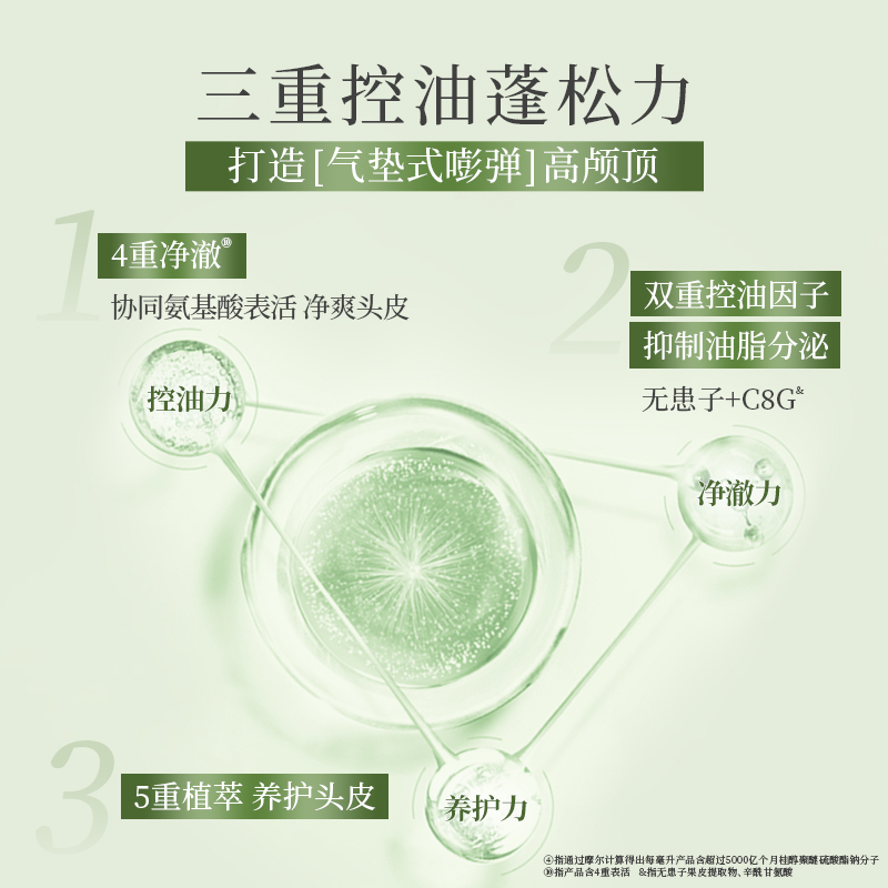 滋源强根健发防脱洗头水(油性)(补充装)235ml高清大图