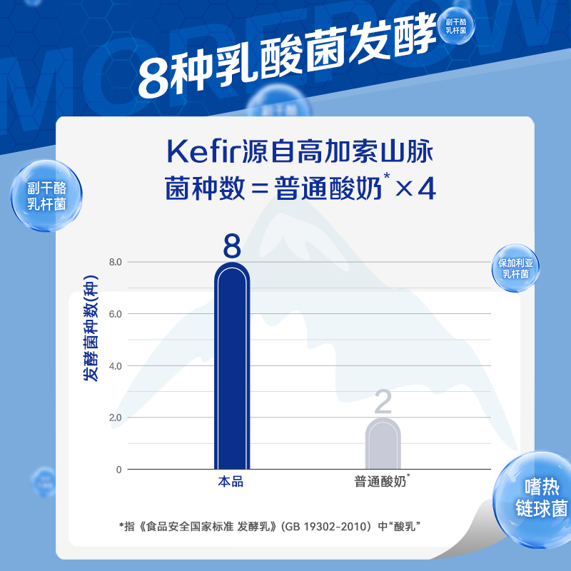 君乐宝(JUNLEBAO)开啡尔常温风味发酵乳原味酸奶200g*24 巴氏杀菌热处理量贩装