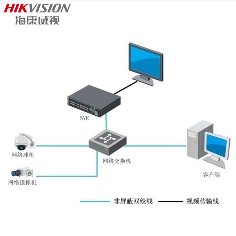 海康威视(HIKVISION)录像机 DS-8632N-I8(含2块8T硬盘)高清大图