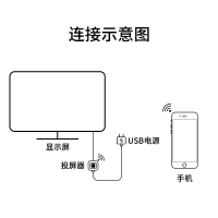 迈拓维矩 无线同屏器手机连电视机投影仪显示器安卓苹果通用高清HDMI 2.4G+5G双频更稳定流畅