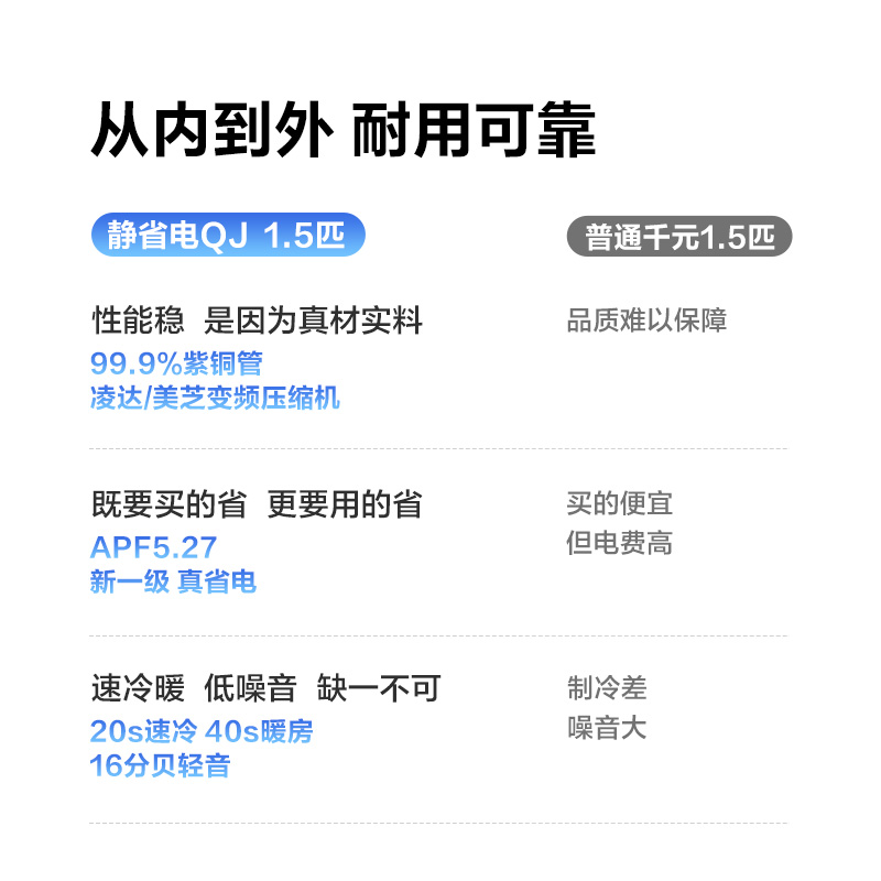 [海信出品]科龙(KELON)空调静省电 1.5匹挂机新一级能效卧室变频冷暖大 以旧换新国家补贴KFR-33GW/QJ高清大图