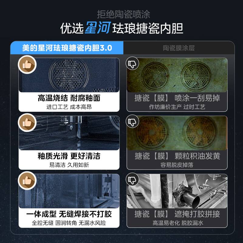 美的(Midea)GS5万向星河蒸烤箱一体机嵌入式51-60L全新智能微蒸烤炸炖5合一体机[行业爆款] [全新智造]高清大图