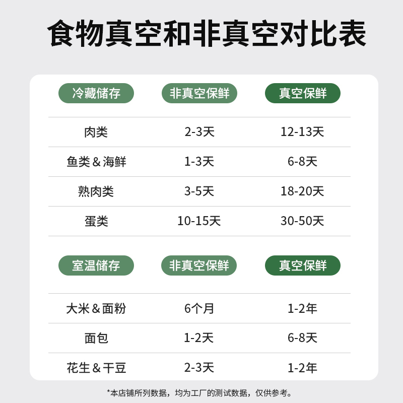 豪亿(HooYe)HY11928真空包装袋包装机抽真空塑封袋纹路袋 28cm*5m卷装