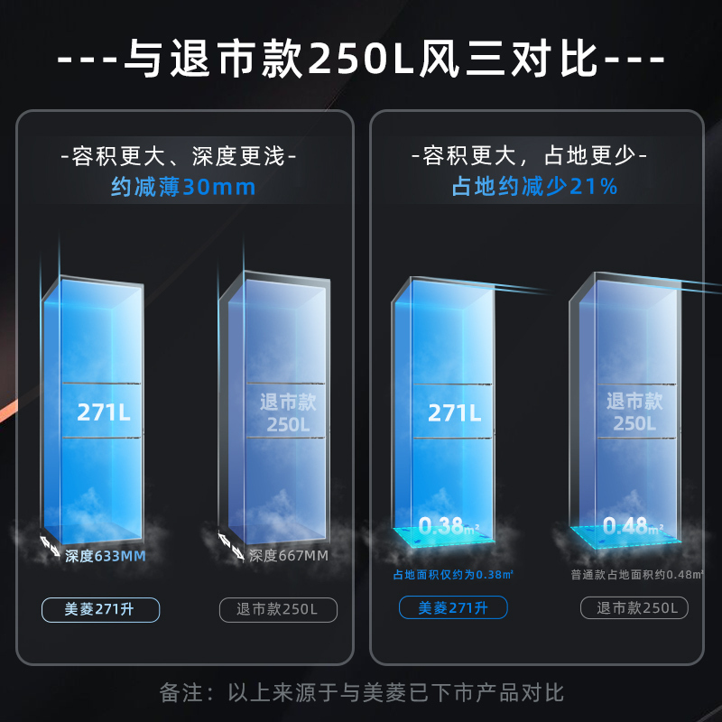 无忧嵌美菱271升三门冰箱 59.6cm窄机身小冰箱1级能效风冷无霜净味家用电冰箱以旧换新补贴BCD-271WP3CX白