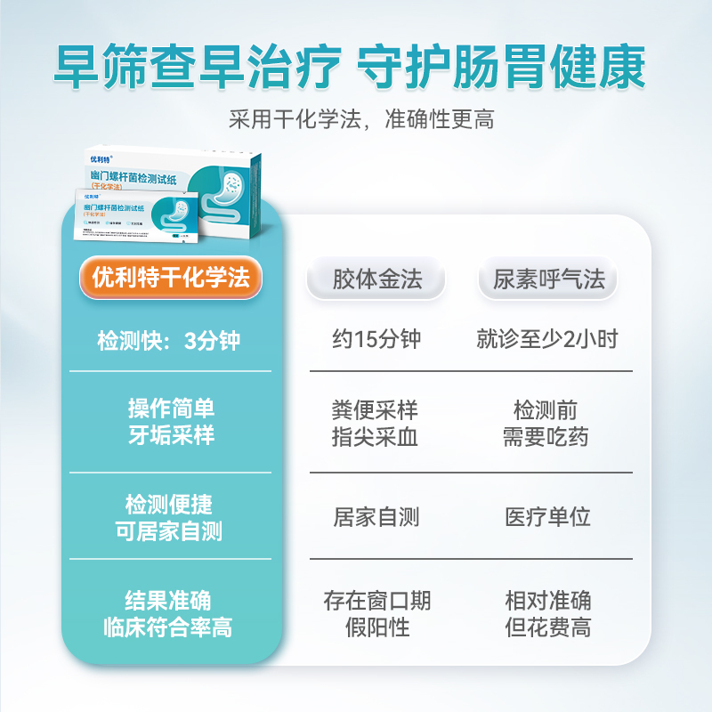 优利特胃幽门螺旋杠菌检测试纸口臭自测家用自测非碳14吹呼气卡高清大图