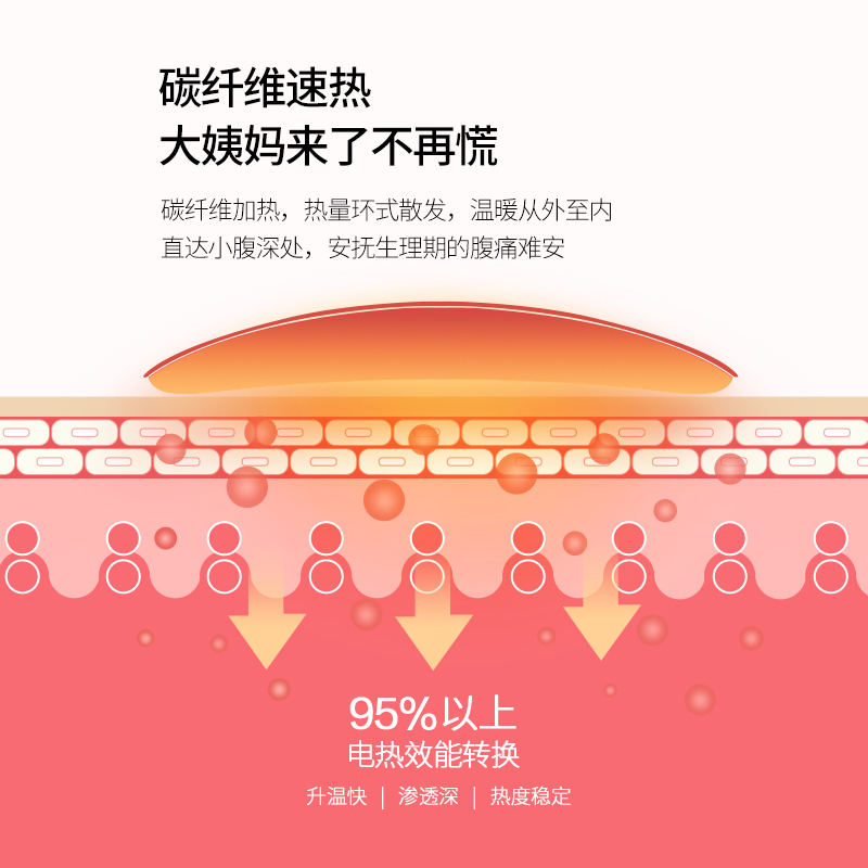 OGAWA奥佳华LINE FRIENDS暖宫宝OG2502大姨妈神器暖宫暖胃护腰带缓解痛经暖宫按摩带