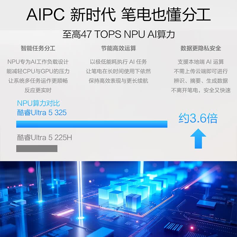 华硕无畏16 酷睿版 2026 第3代Ultra5 325 AI超轻薄笔记本电脑(16G 512G 2.5K 144Hz高刷亮彩)高清大图
