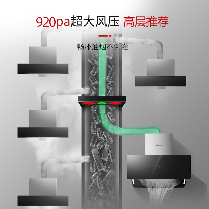 德意(DE&E)A6系列920Pa大风压 22立方大吸力 电热自清洁 挥手智控侧吸式抽烟机CXW-268-868A