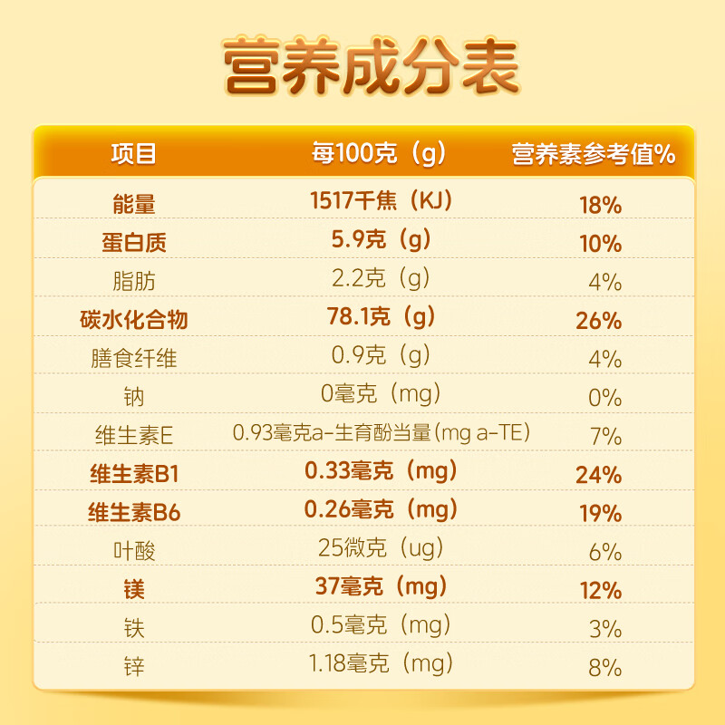 元气璞香 胚芽米(软香型) 大米640g(320gX2) 全家人吃的胚芽米高清大图