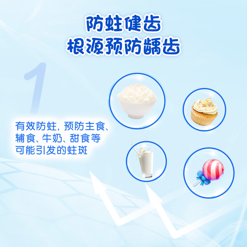 高露洁(Colgate)少儿健齿氟防蛀牙膏天然草莓味70g*1支高清大图