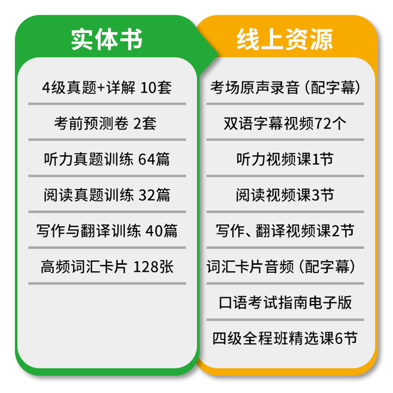 四级阅读+听力+翻译+写作 5本专项 [正版]英语四级真题考试指南八合一备考2024年12月大学英语历年真题试卷词汇阅高清大图