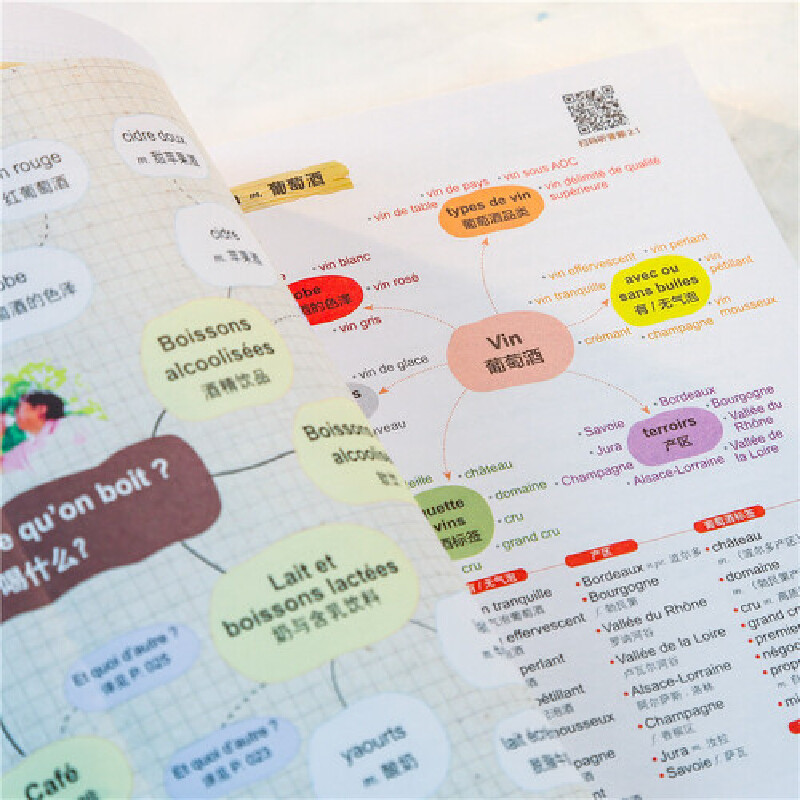 [正版] 思维导图 超好用法语单词书 听力音频 法语词汇分类学习 法语常用单词 日常生活实用 法语口语词汇书籍 法语单词