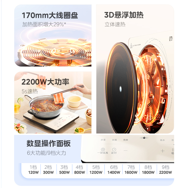 美的(Midea)电磁炉家用多功能多档调节智能定时家用火锅炉大功率爆炒铂钻系列大面板匀火加热防水电磁灶E22B22高清大图