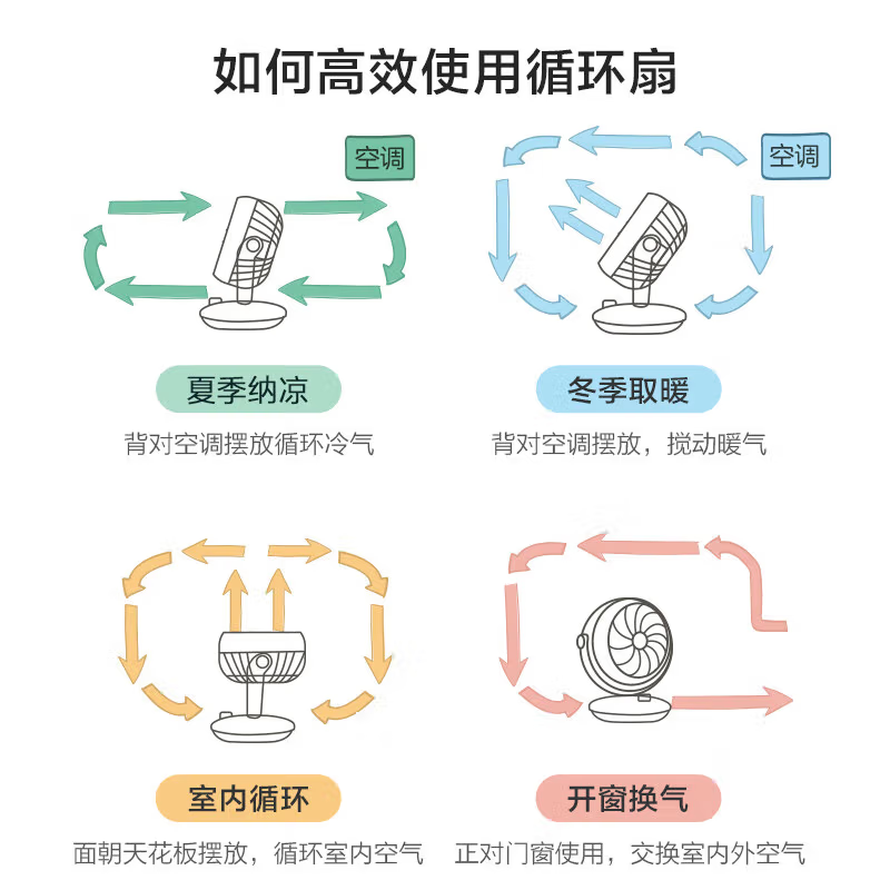 美的(Midea)[小型风扇]轻音台式桌面空气循环扇家用柔风电风扇宿舍办公迷你台扇落地扇空调伴侣 GAF18AD