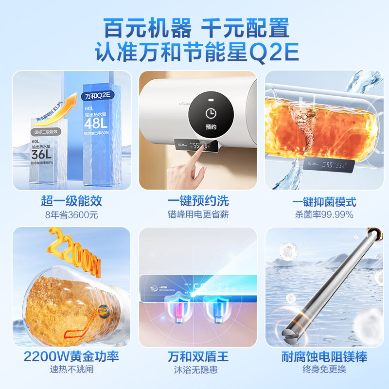 万和[节能星Q2E]50升2200W速热超一级能效免换镁棒抑菌净水一键预约储水式电热水器E50-Q2E-22高清大图