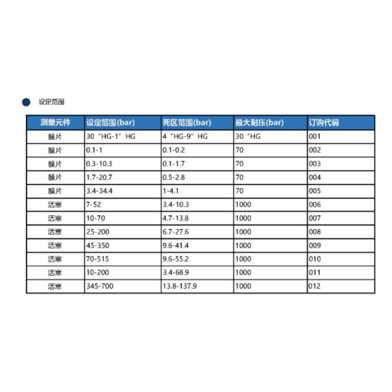 ZIVE 压力开关ZIVE-1006474 个高清大图
