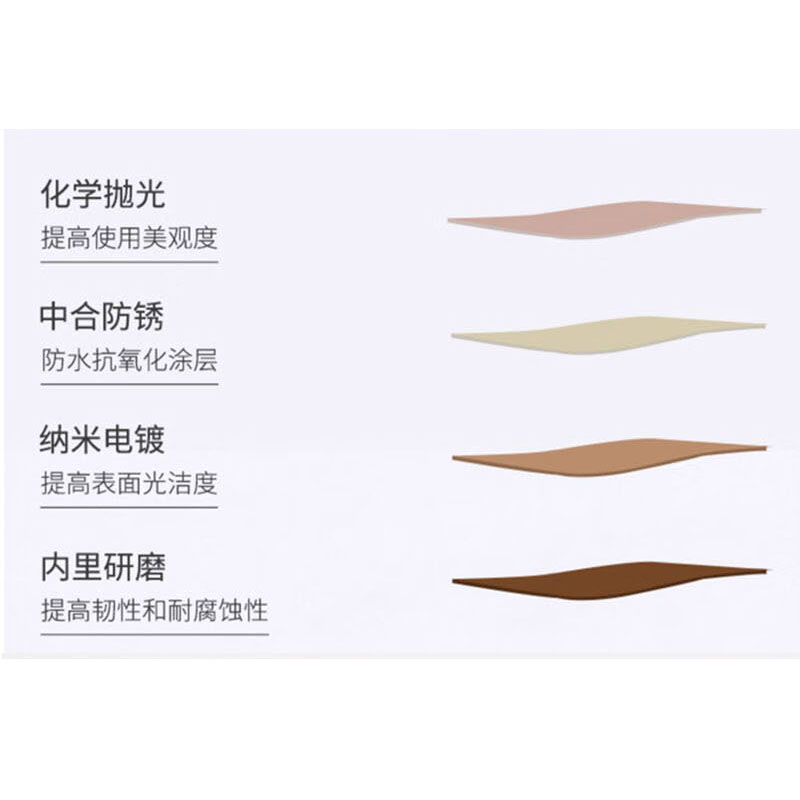 红鲸鱼 不锈钢自动闭门弹簧合页 柜门阻尼弹簧缓冲合页 1个高清大图