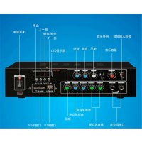 迪杰锐声(DIGIRESEARCH)功率放大器 AX1502MKII