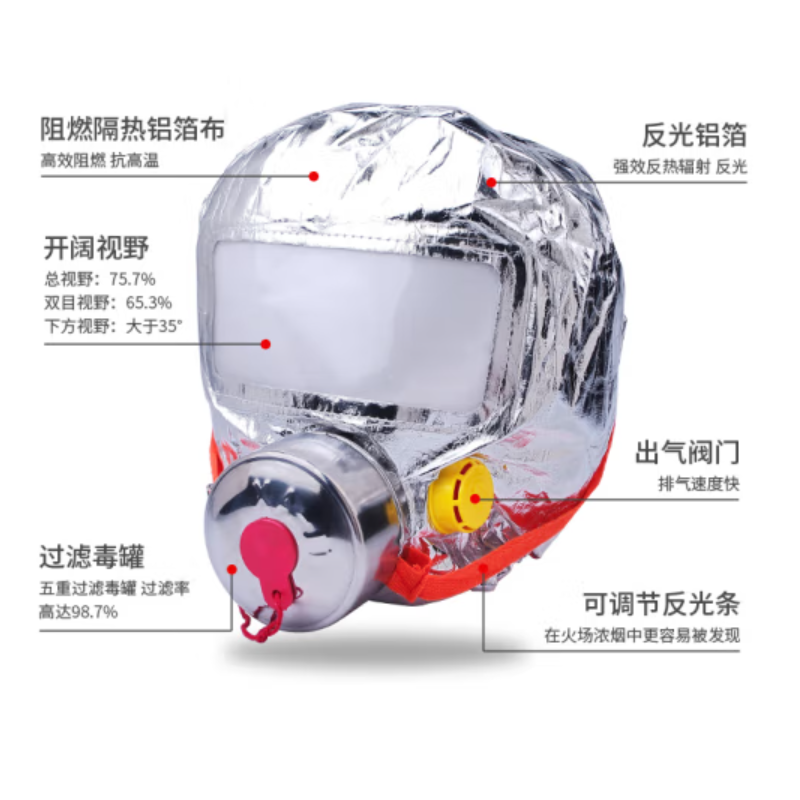 淮海牌应急逃生救援包水基灭火器救援包
