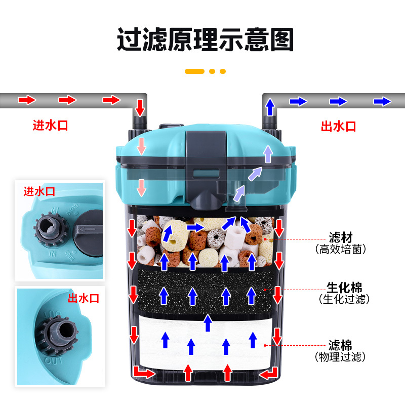 鱼缸过滤桶鱼缸外置过滤设备水族箱鱼缸过滤器缸小型过滤桶高清大图